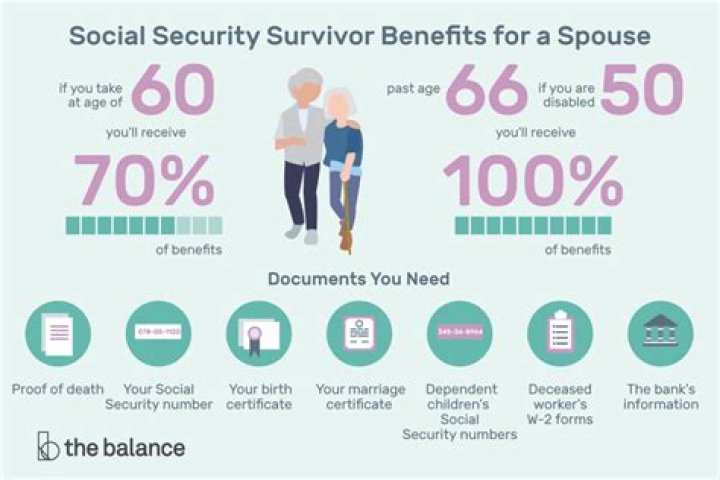 Are surviving spouse benefits retroactive?