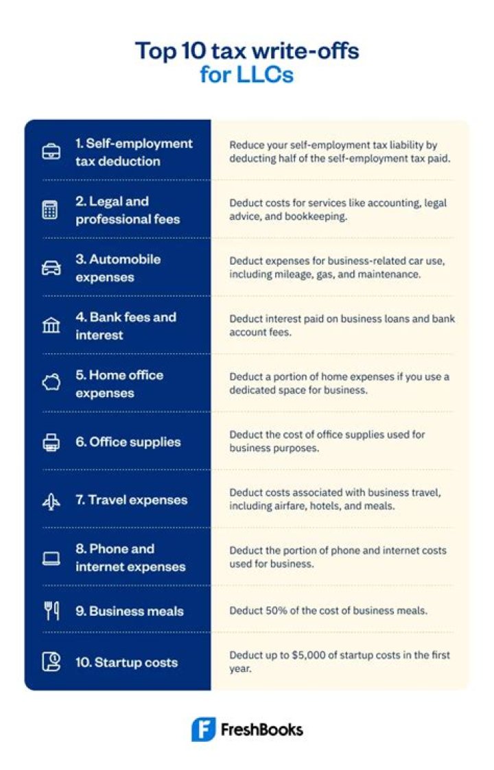 Are tax write offs 100%?