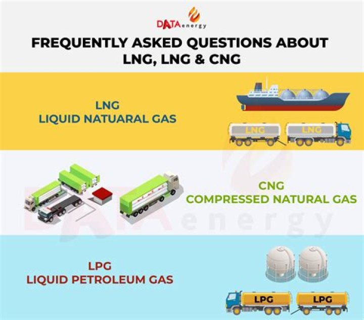 At what pressure CNG is compressed?