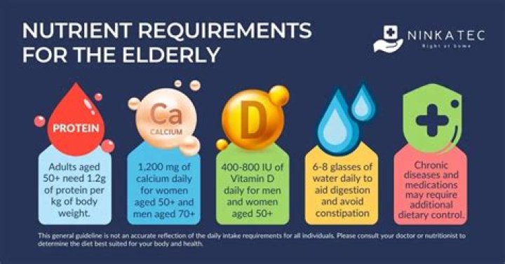 At what usual age does an elderly person qualify for Medicare benefits?