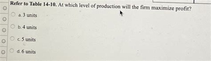 At which level of production will the firm maximize profit?