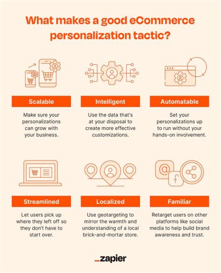 Best Customer Personalization Strategies to Empower Your Marketing Efforts