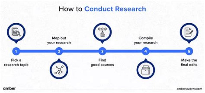 Can a 501c3 conduct scientific research?