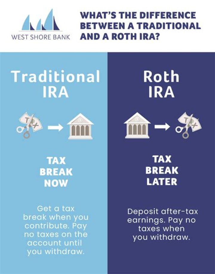 Can a bank open a Roth IRA?