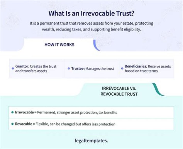 Can a beneficiary contest an irrevocable trust?