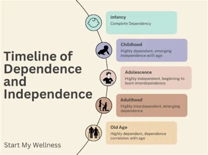 Can a child grow out of dependence on a mother?
