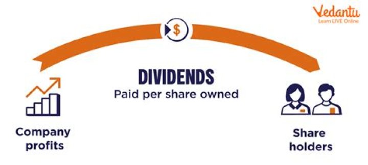 Can a company cut their dividend?