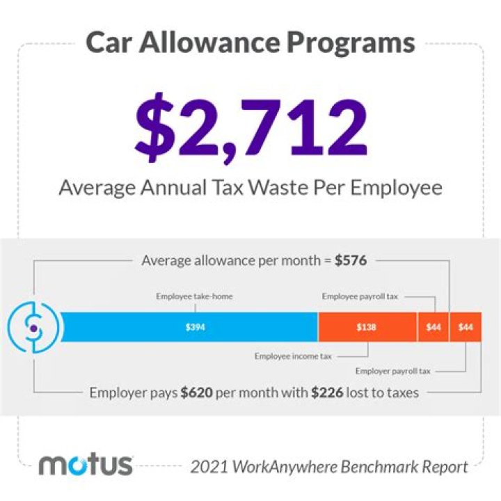 Can a company write off a car allowance?