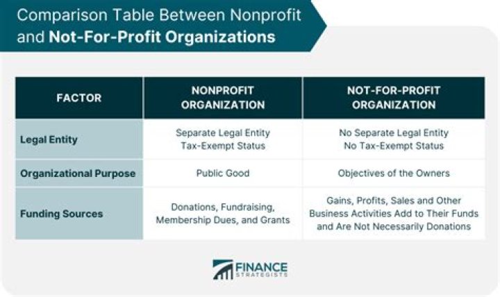 Can a corporation also be a nonprofit?