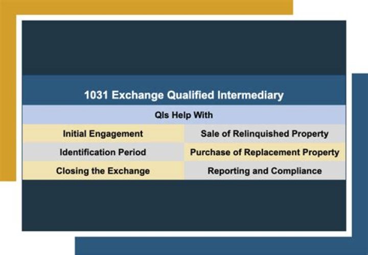 Can a CPA be a 1031 intermediary?