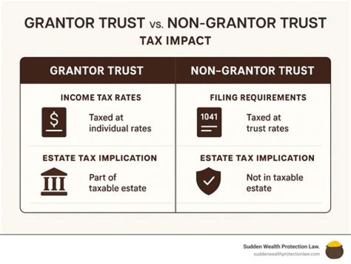 Can a grantor trust make loans?