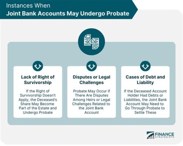 Can a levy be placed on a joint bank account?