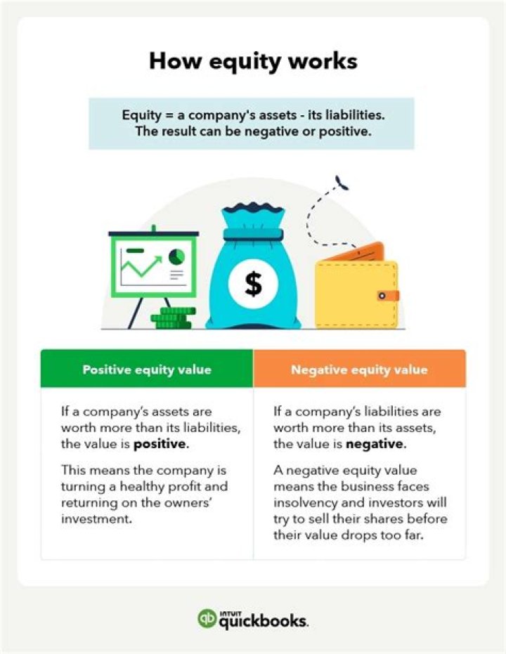 Can a partner have negative equity?