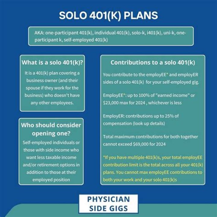 Can a partnership use a Solo 401k?