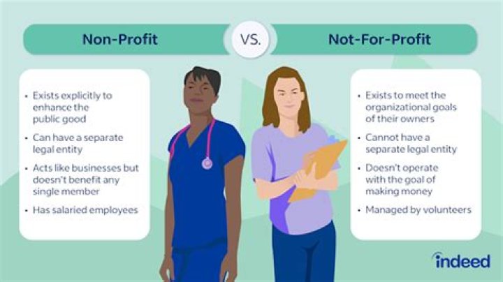 Can a REIT be a non profit?