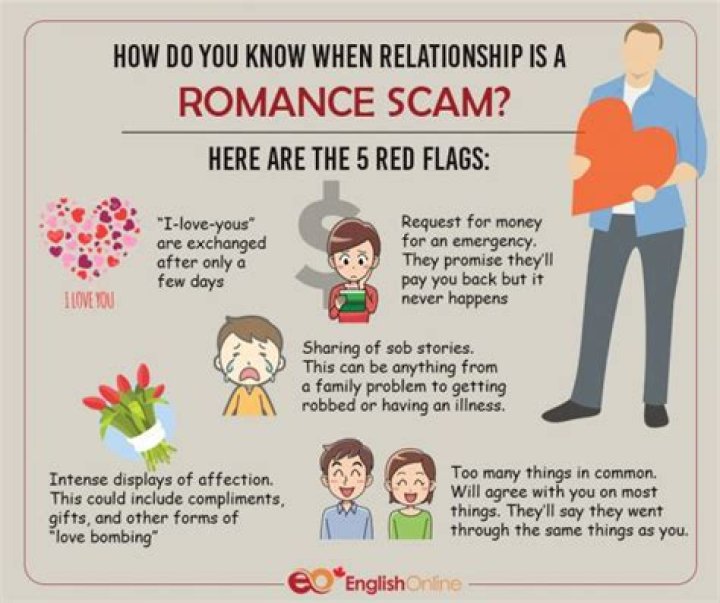 Can a romance scammer be prosecuted?