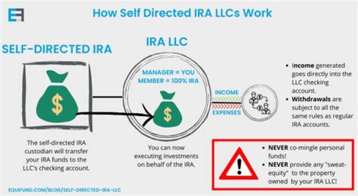 Can a self directed IRA be used to purchase a primary residence?