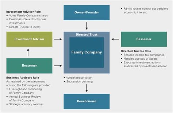 Can a single person have a family trust?