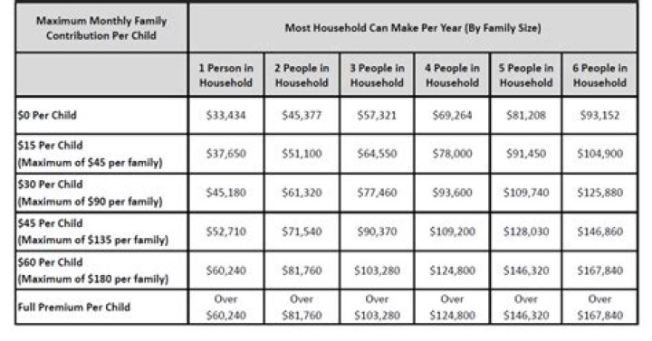Can a single person qualify for a house?