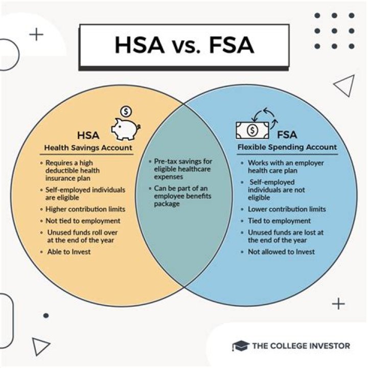 Can a spouse contribute to an HSA?