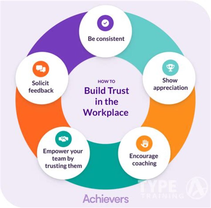 Can a trust be charitable?