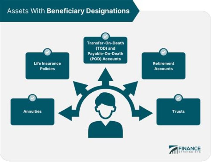 Can a trust beneficiary be a foreigner?