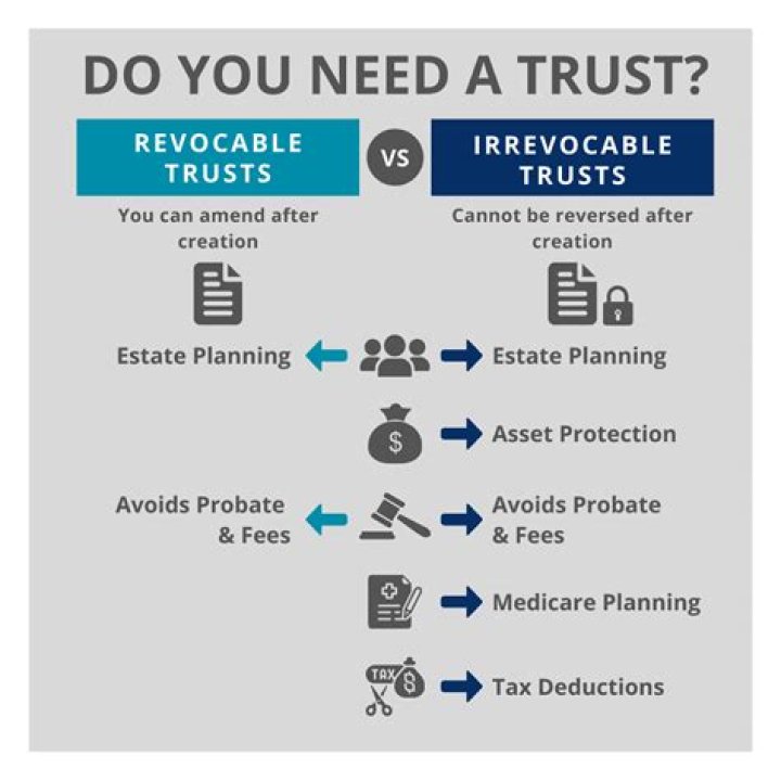 Can a trust distribute to a non resident?