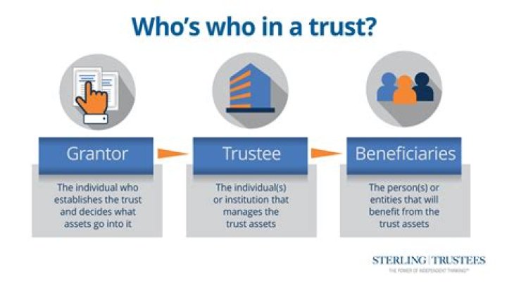 Can a trust have one beneficiary?