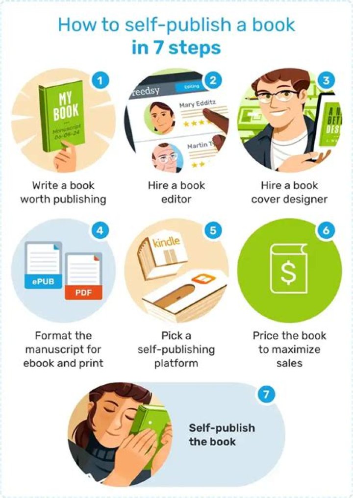 Can an author self publish?