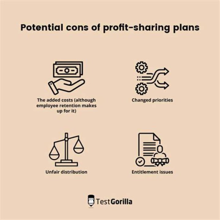 Can an employee opt out of a profit-sharing plan?