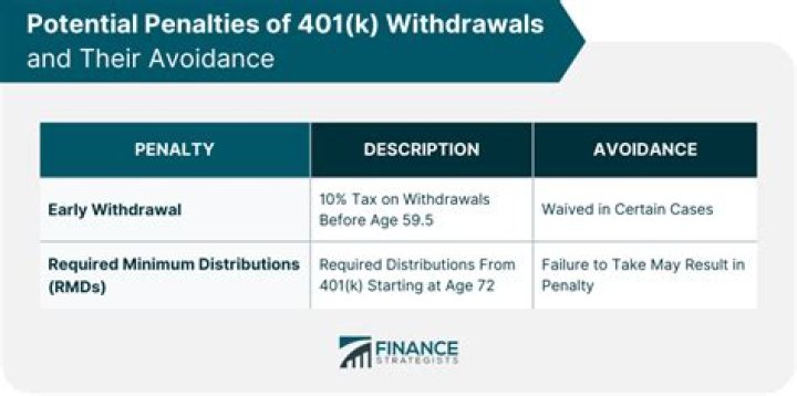 Can an employer deny 401k early withdrawal?
