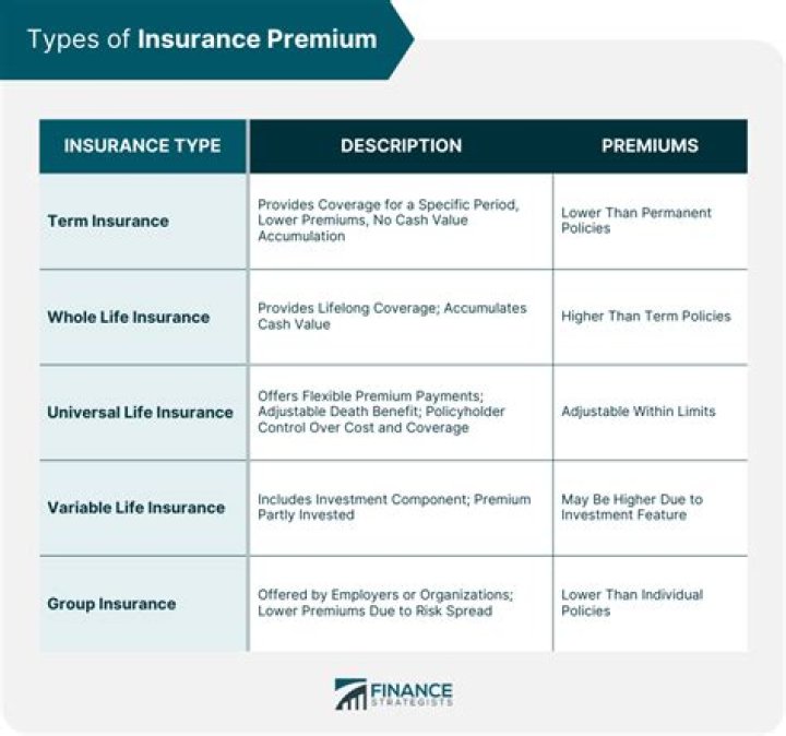 Can an HRA pay for insurance premiums?