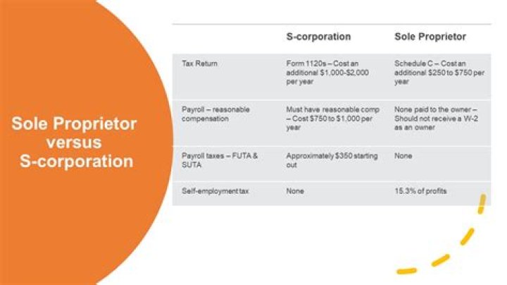 Can an S Corp buy property?