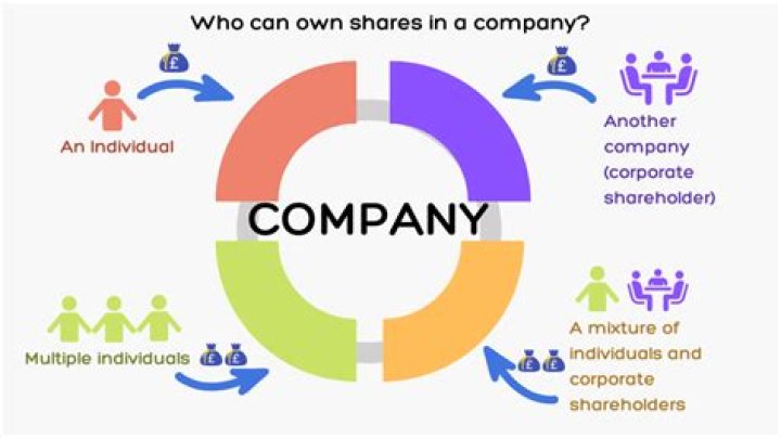 Can an S Corp have non shareholder employees?