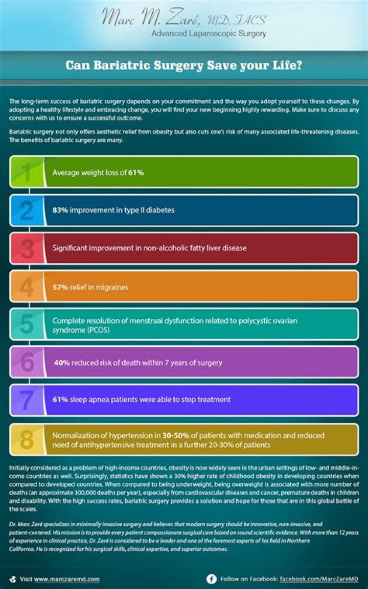 Can bariatric surgery save your life?