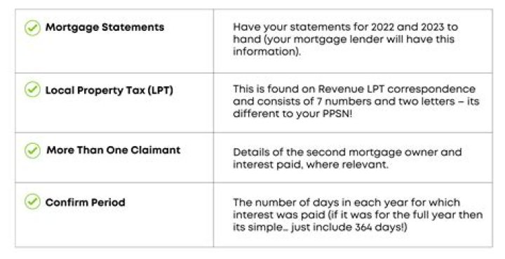 Can both husband and wife claim mortgage interest?