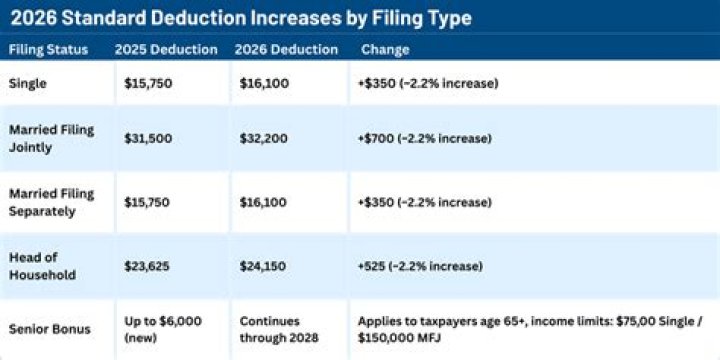 Can both parents claim mortgage interest when filing separately?