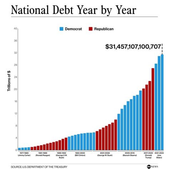 Can debt be collected after 5 years?