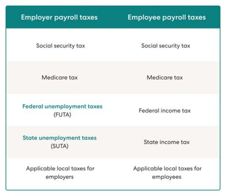 Can employees defer payroll taxes?