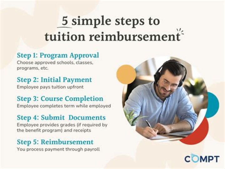 Can employers deduct tuition reimbursement?