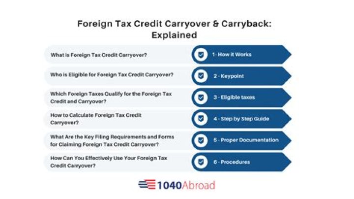 Can excess foreign tax credits be carried forward?