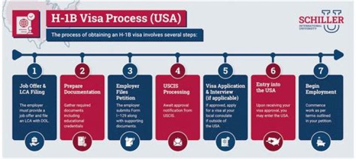 Can H1B work from another country?