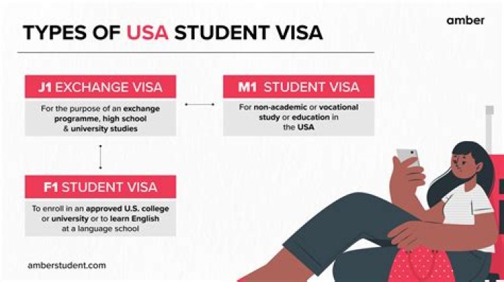 Can high school students get F1 visa?