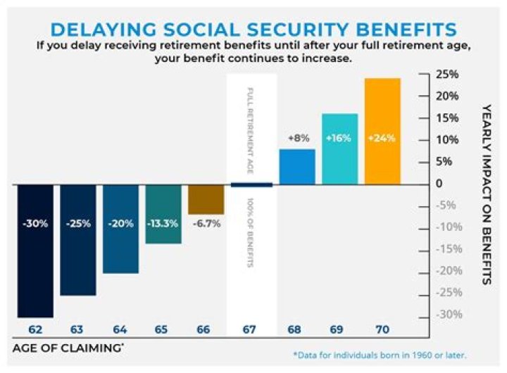 Can higher earning spouse claim spousal benefits?