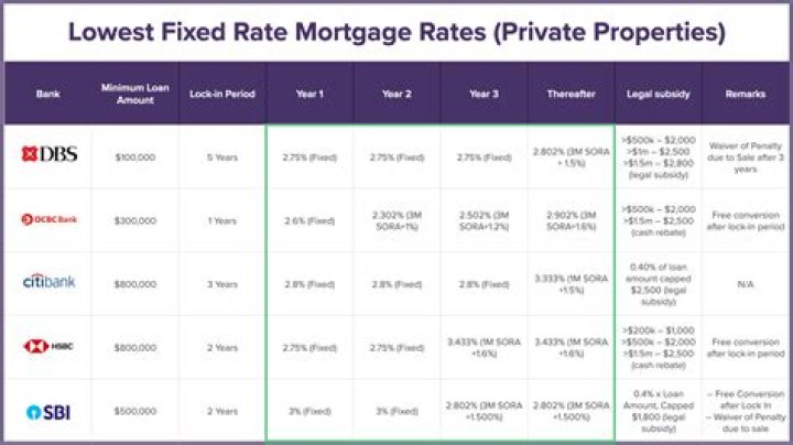 Can home loan interest be carried forward?