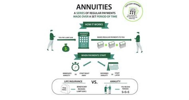 Can I buy an annuity with monthly payments?