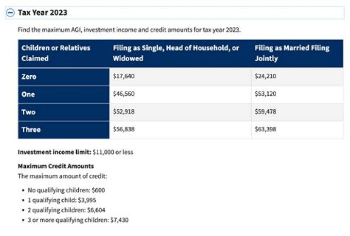 Can I claim earned income credit if I live with my parents?