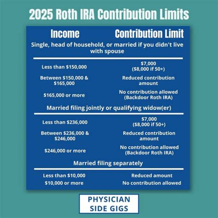 Can I contribute to a Roth IRA and regular IRA in the same year?