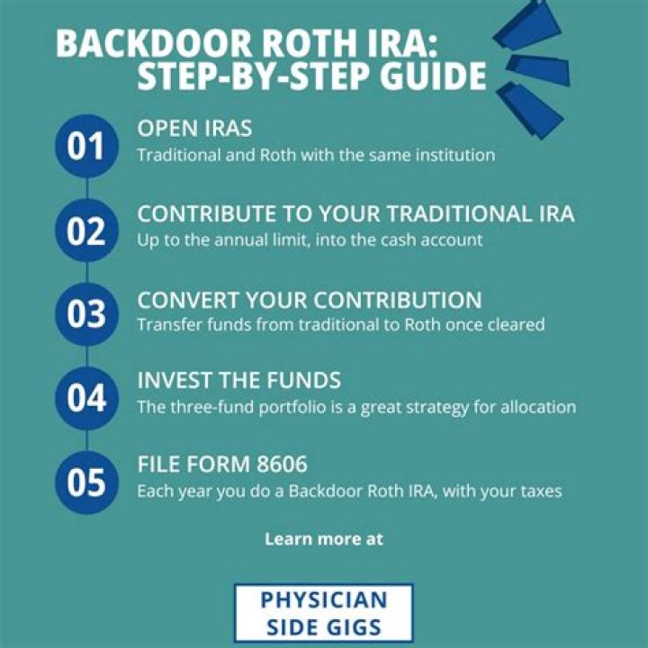 Can I do a backdoor Roth conversion every year?