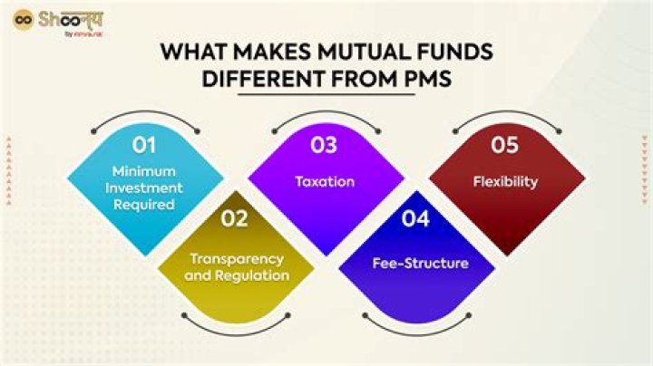 Can I gift mutual fund shares to my child?